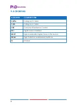 Preview for 11 page of PhD Solutions EXC-P507HDRXE Operation Manual