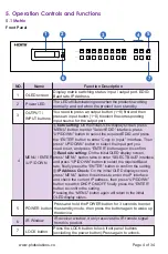 Предварительный просмотр 7 страницы PhD Solutions HDBaseT MXC-4K888-HDT150-KIT User Manual