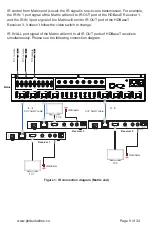 Предварительный просмотр 12 страницы PhD Solutions HDBaseT MXC-4K888-HDT150-KIT User Manual