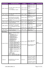 Предварительный просмотр 26 страницы PhD Solutions HDBaseT MXC-4K888-HDT150-KIT User Manual