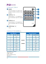 Preview for 7 page of PhD Solutions MX-2H4H-4K Operation Manual