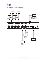 Preview for 11 page of PhD Solutions MX-2H4H-4K Operation Manual