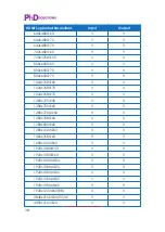 Preview for 13 page of PhD Solutions MX-2H4H-4K Operation Manual