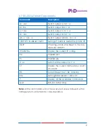 Preview for 11 page of PhD Solutions MXC-424-HDTL Operation Manual