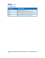 Preview for 18 page of PhD Solutions MXC-424-HDTL Operation Manual