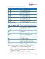 Preview for 11 page of PhD Solutions MXC-P8X8-HDT Operation Manual