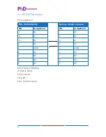 Предварительный просмотр 10 страницы PhD Solutions MXC-P8X8-HDTE Mxc-P8x8-Hdt