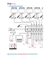 Предварительный просмотр 16 страницы PhD Solutions MXC-P8X8-HDTE Mxc-P8x8-Hdt