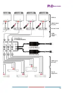 Предварительный просмотр 17 страницы PhD Solutions MXC-P8X8-HDTE Mxc-P8x8-Hdt