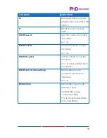Предварительный просмотр 19 страницы PhD Solutions MXC-U-P442-A-HDTL Operation Manual