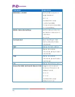 Предварительный просмотр 20 страницы PhD Solutions MXC-U-P442-A-HDTL Operation Manual