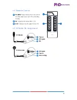 Preview for 11 page of PhD Solutions MXC-UHD-P8X8-HDTL Operation Manual