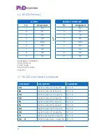 Preview for 12 page of PhD Solutions MXC-UHD-P8X8-HDTL Operation Manual