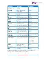 Preview for 13 page of PhD Solutions MXC-UHD-P8X8-HDTL Operation Manual