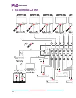 Preview for 18 page of PhD Solutions MXC-UHD-P8X8-HDTL Operation Manual