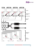 Preview for 19 page of PhD Solutions MXC-UHD-P8X8-HDTL Operation Manual