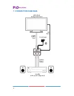 Preview for 7 page of PhD Solutions PHD-DCT-1D Operation Manual