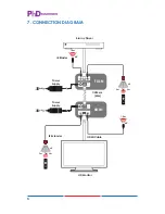 Предварительный просмотр 10 страницы PhD Solutions PHD-EXC-505-HDTL-RX Operation Manual