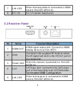 Preview for 8 page of PhD Solutions SP-1H1C70-KIT User Manual