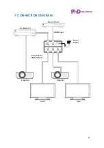 Предварительный просмотр 8 страницы PhD Solutions SP-1x4-HD4K Operation Manual