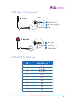 Предварительный просмотр 8 страницы PhD Solutions SPC-1C1H-HDTL Operation Manual