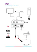 Предварительный просмотр 9 страницы PhD Solutions SPC-1C1H-HDTL Operation Manual