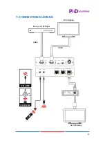 Предварительный просмотр 9 страницы PhD Solutions SPC-3C1H-HDTL Operation Manual