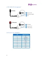 Preview for 8 page of PhD Solutions SPC-P1C1H-HDTE Operation Manual