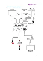 Preview for 9 page of PhD Solutions SPC-P1C1H-HDTE Operation Manual