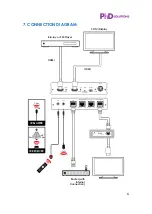 Предварительный просмотр 9 страницы PhD Solutions SPC-P3C1H-HDTE Operation Manual