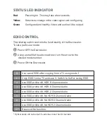 Preview for 3 page of PhDsolutions PHD-HDMIDAC-4KDS Installation Manual