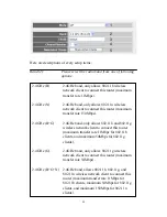 Предварительный просмотр 70 страницы PheeNet IEEE802.11n User Manual