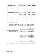 Preview for 31 page of PheeNet IPP-120 User Manual