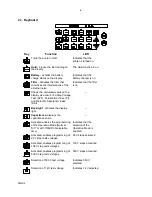 Предварительный просмотр 6 страницы Phenix PM5A2 User Manual