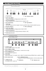 Предварительный просмотр 6 страницы Phenyx PTM-11 Owner'S Manual