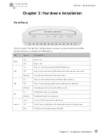 Preview for 7 page of PHICOMM FD-222 User Manual