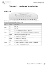 Предварительный просмотр 7 страницы PHICOMM FD-224 User Manual