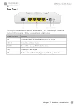 Предварительный просмотр 8 страницы PHICOMM FD-224 User Manual