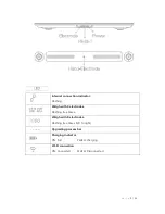 Preview for 9 page of PHICOMM S7 User Manual