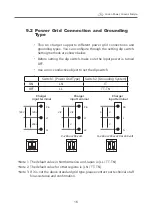 Предварительный просмотр 19 страницы Phihong AX Series User Manual