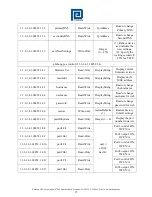 Предварительный просмотр 28 страницы Phihong POE125U-4AT-N-R User Manual