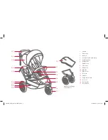 Предварительный просмотр 3 страницы Phil & Teds classic Instructions Manual