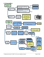 Предварительный просмотр 63 страницы Philadelphia Scientific BOS-CB6700 Installation Manual