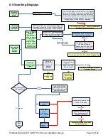 Предварительный просмотр 67 страницы Philadelphia Scientific BOS-CB6700 Installation Manual