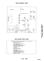 Preview for 9 page of Philco 22C4020 Service Manual