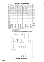 Preview for 12 page of Philco 22C4020 Service Manual