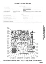 Preview for 16 page of Philco 22C4020 Service Manual