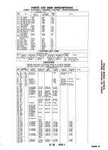 Preview for 17 page of Philco 22C4020 Service Manual