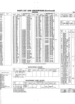 Preview for 19 page of Philco 22C4020 Service Manual