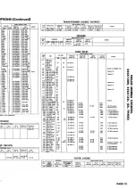 Preview for 20 page of Philco 22C4020 Service Manual